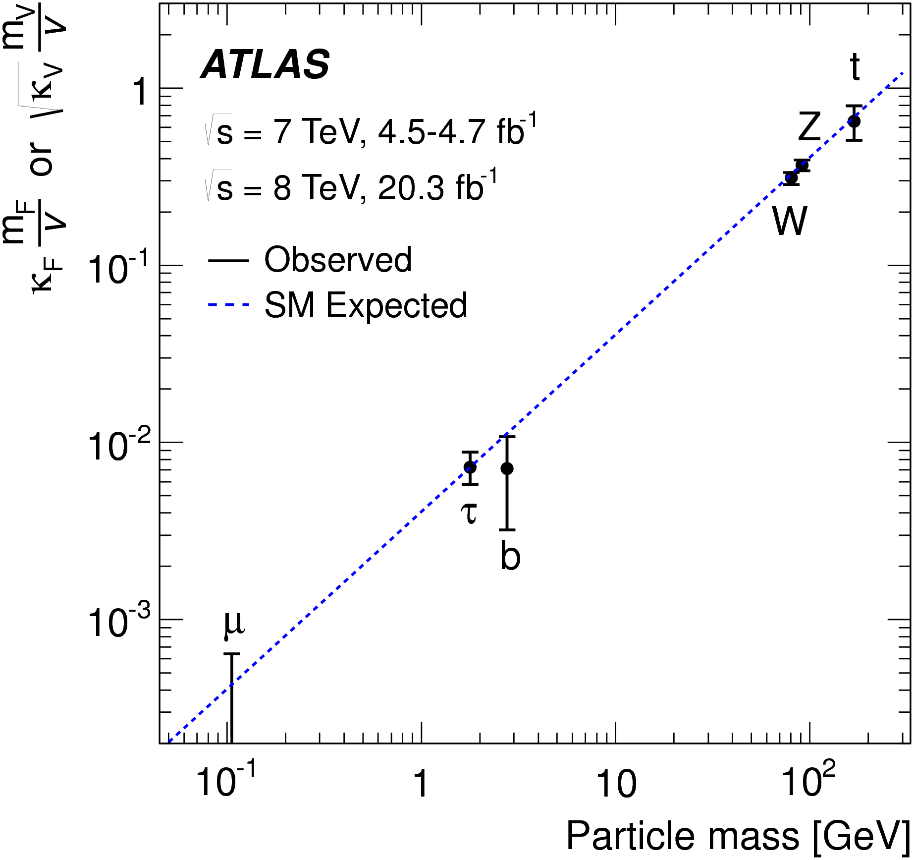 atlas comb