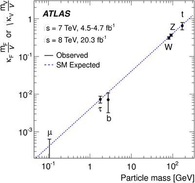 ATLAS comb