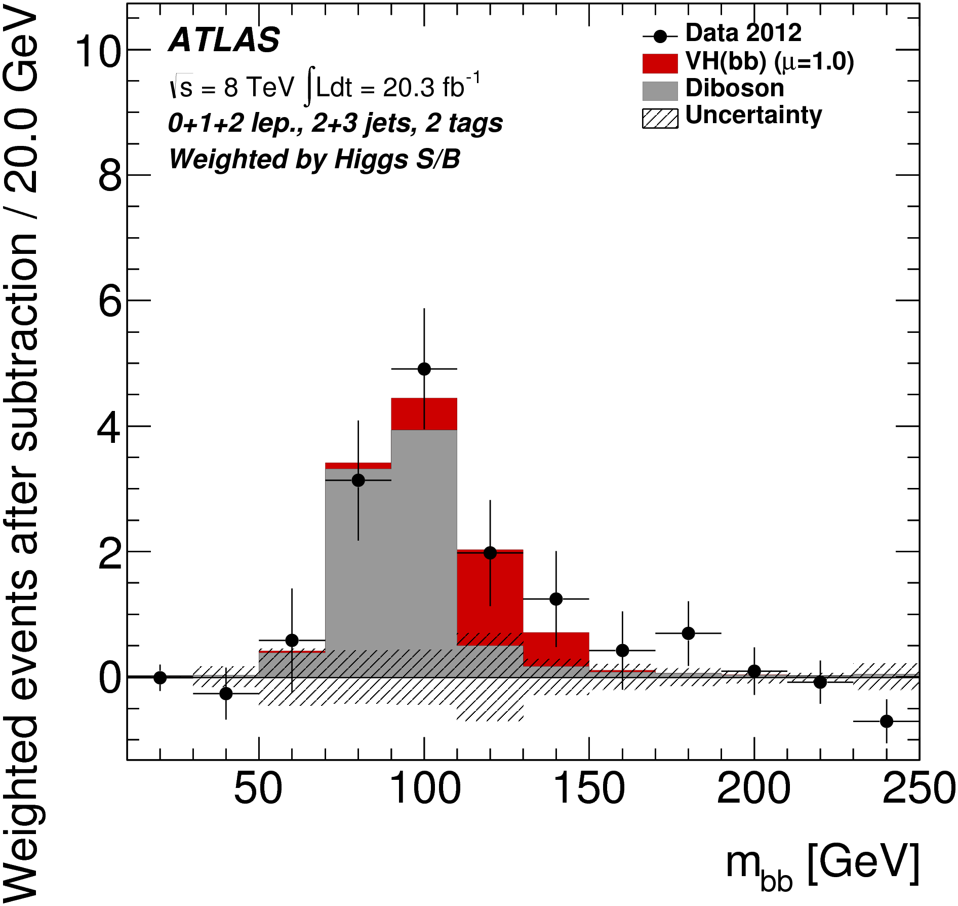 ATLAS Hbb