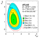 ATLAS H WW3