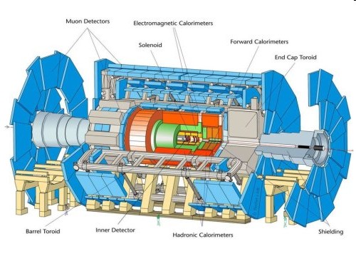 ATLAS Detektor