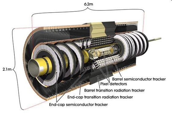 Inner Detektor